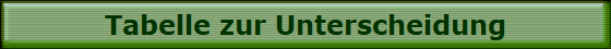 Tabelle zur Unterscheidung